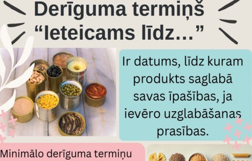 Par pārtikas produkta derīguma termiņu ”Izlietot līdz…” vai “Ieteicams līdz…”