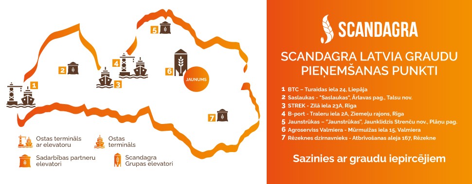 Scandagra